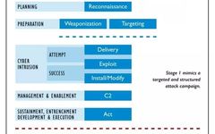 The ICS Cyber Kill Chain