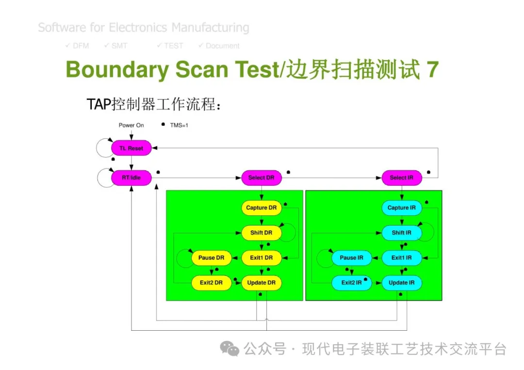 PCBA Manufacturing Design Analysis and Review
