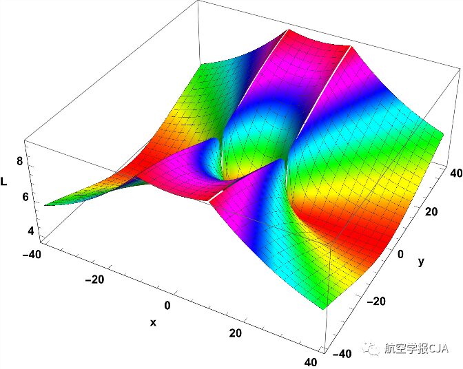 Professor Wang Shaoping's Team: Active Tensor in Sensor Networks