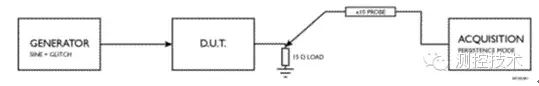 Low Distortion Measurement of High-Resolution Oscilloscope