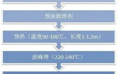 How to Avoid Solder Bridging Issues in PCB Design
