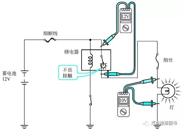 Basic Measurements of Multimeters in Circuits