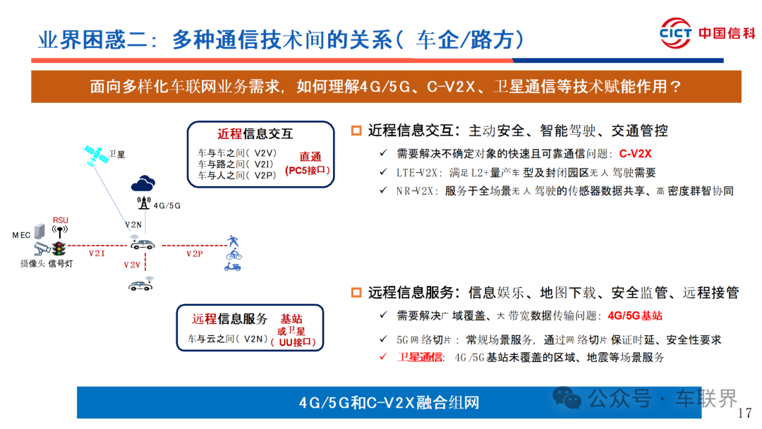 C-V2X Vehicle Networking and Cloud Collaboration Progress and Recommendations