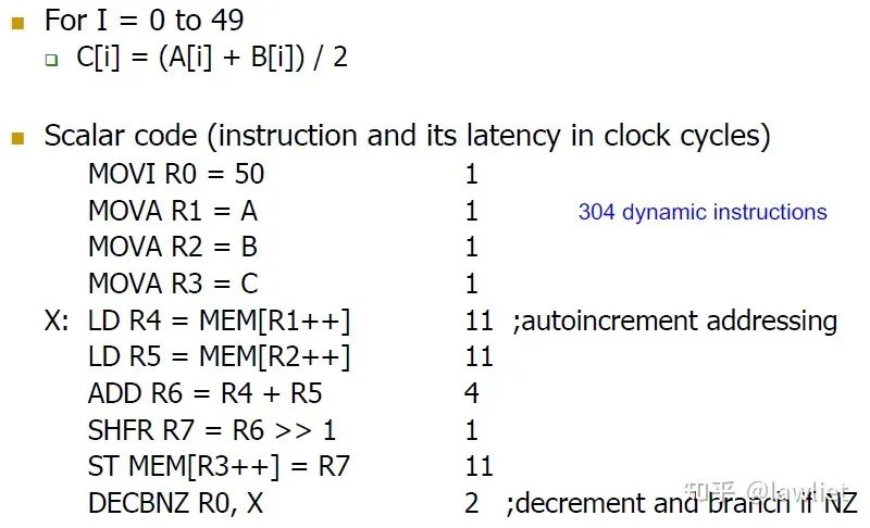 Understanding SIMD in Computer Architecture
