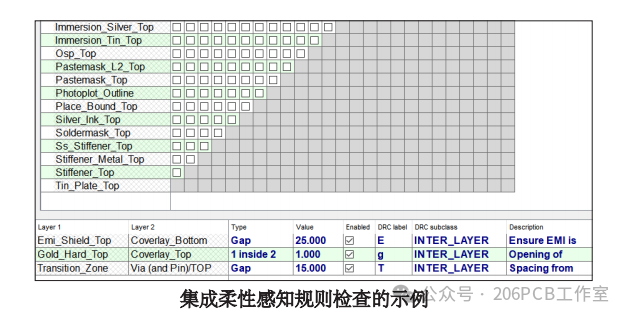 PCB Flexible Circuit Board Design
