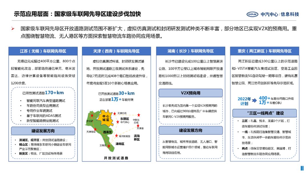 Current Status and Trends in the Development of the Internet of Vehicles Industry