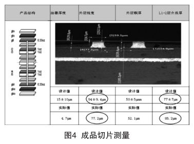 Research on Factors Affecting High Precision Characteristics Impedance of PCB