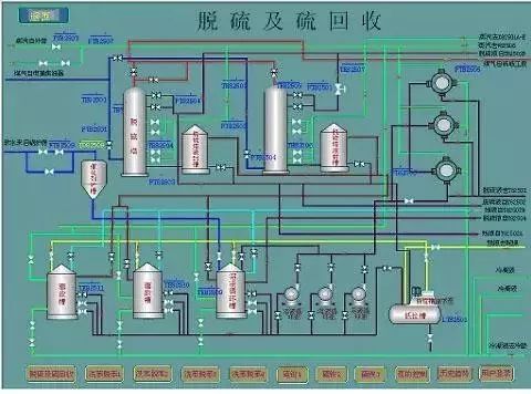 Essential: Process Flow Diagrams for Coal Chemical Engineering