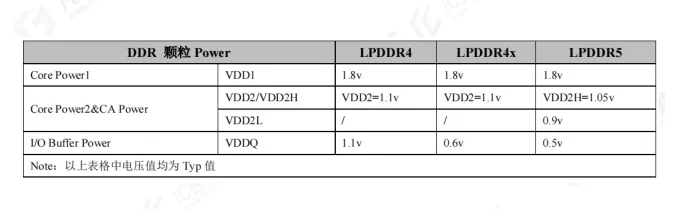 PCB Design Recommendations for DDR Module Circuits