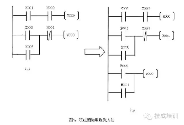 How to Quickly Understand PLC Ladder Diagrams? The Secret Is Here!