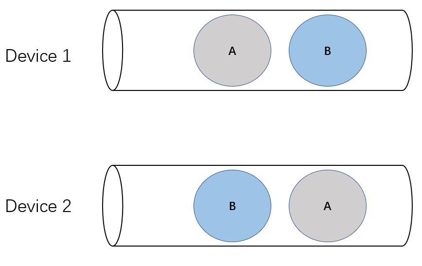 Understanding Pathways: Single-controller vs Multi-controller