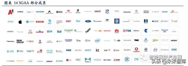 In-Depth Report on Vehicle Networking: V2X and 5G Applications
