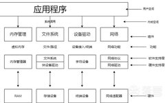 Linux Kernel Learning Notes