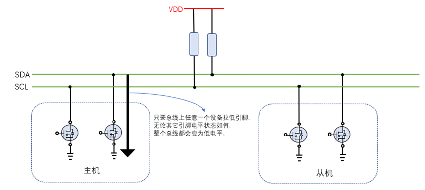 I2C Basics (1) - Overview and Data Transmission