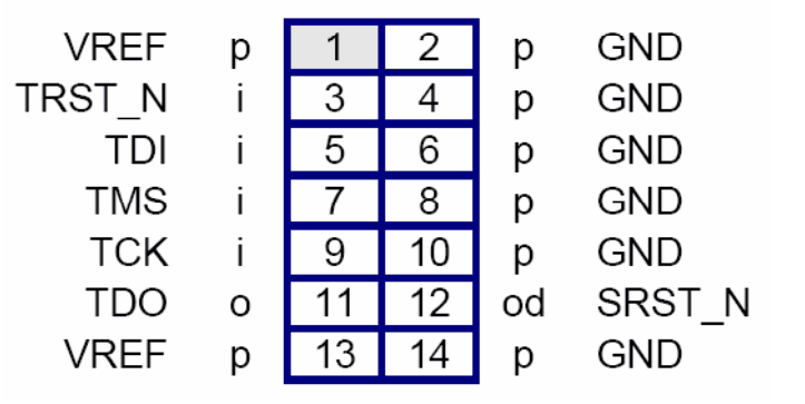 Differences Between JTAG, SWD, JLINK, ST-LINK, and ULINK