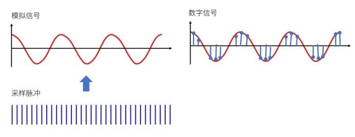 51 Microcontroller Programming 12: Analog and Digital Signals