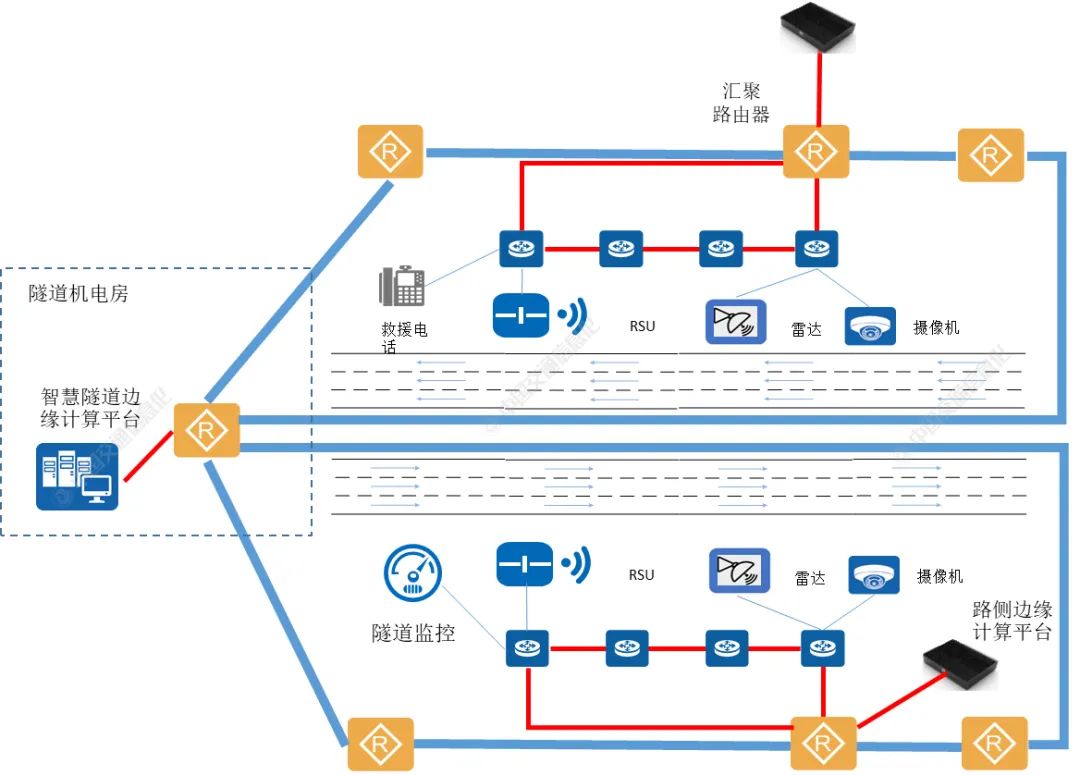 Exploration of Intelligent Highway Edge Computing Architecture and Network System