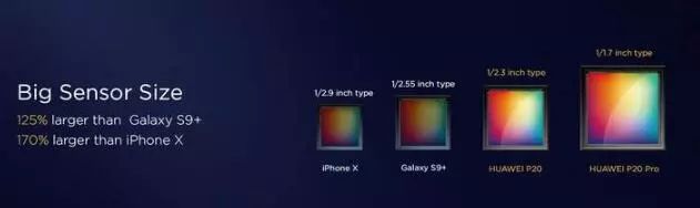 Analysis of Camera Image Sensor Parameters and Their Impact on Imaging