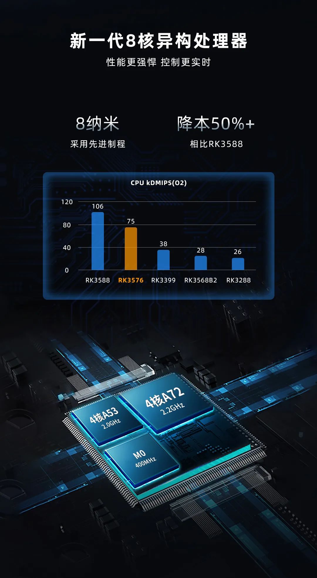 Wow! 8-Core + 6T Computing Power NPU! Understand RK3576 Domestic Platform in One Minute