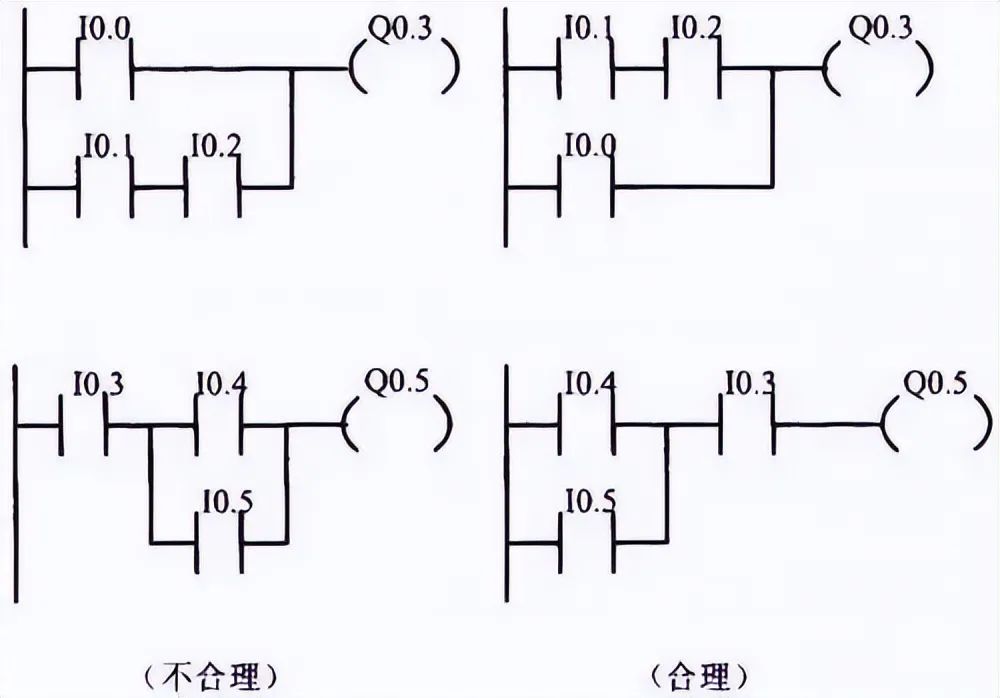 PLC Programming Examples: 4 Basic Control Circuit Design Methods