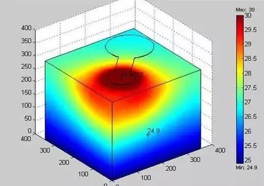 Understanding Common Sensors: One of the Three Pillars of Information Technology