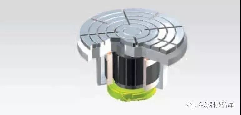 In-Depth Analysis of Encoder Installation Positions in Motion Control
