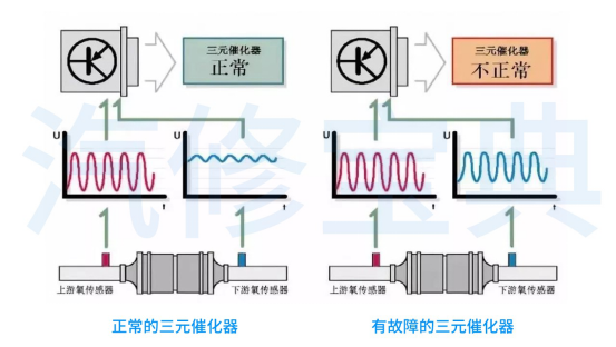 Common Sensor Waveform Analysis: Everything You Need in One Article!