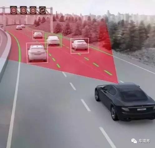 Introduction to Eight Major Systems of ADAS