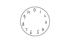 Diverse Thinking Models: Algorithms Part 10