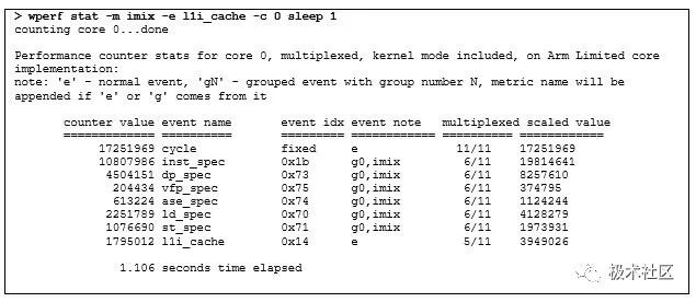 Announcing WindowsPerf: Open Source Performance Analysis Tool for Windows on Arm