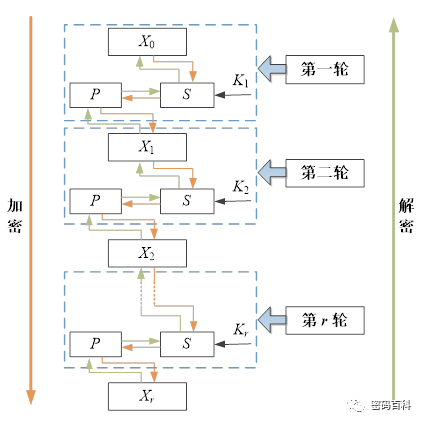 Symmetric Encryption Algorithms Overview