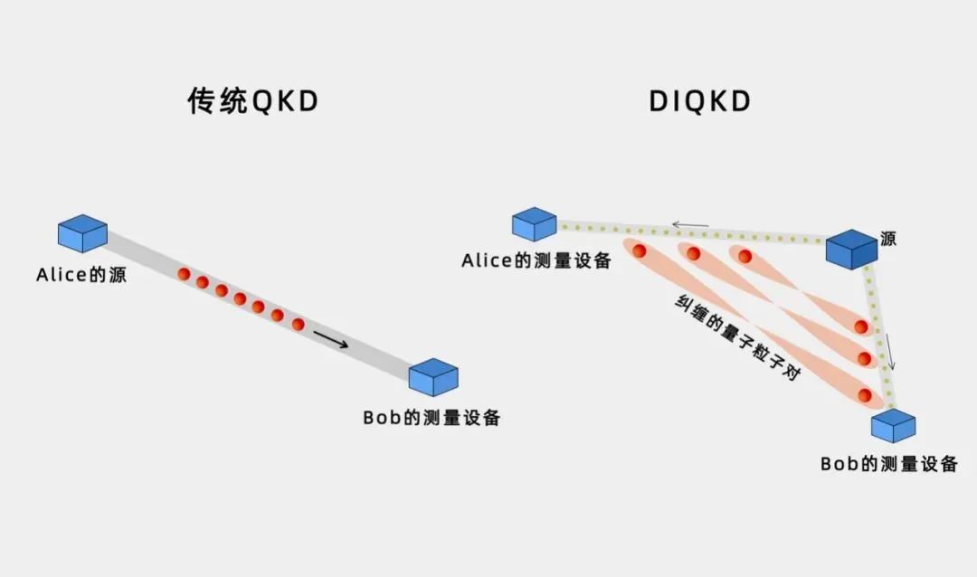 Securing Communication with Quantum Entanglement