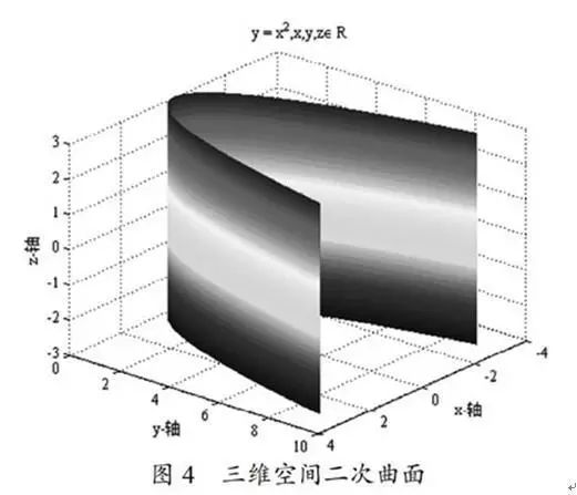 Exploring the Application of Matlab in A Level Mathematics Teaching