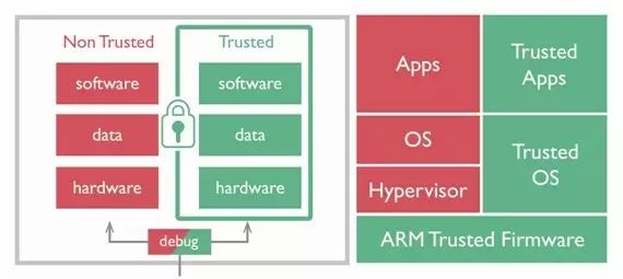 Embedded Engineers Tackle Security Challenges in the IoT Era