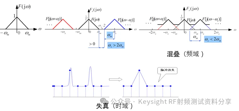 Why Are Oscilloscopes So Expensive?