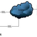Research on Data Encryption Security System in Securities Trading