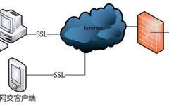 Research on Data Encryption Security System in Securities Trading
