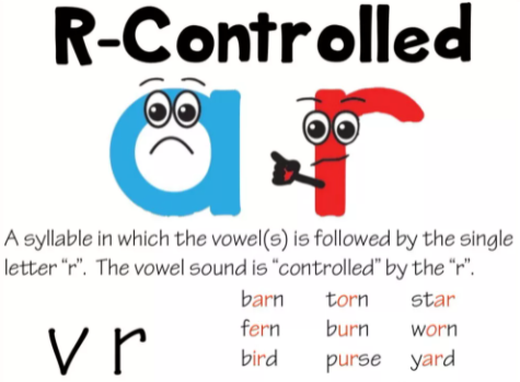 Understanding Syllables in English Words