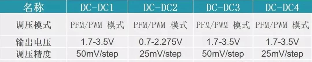 PMIC: A Chip Solving Multiple Problems