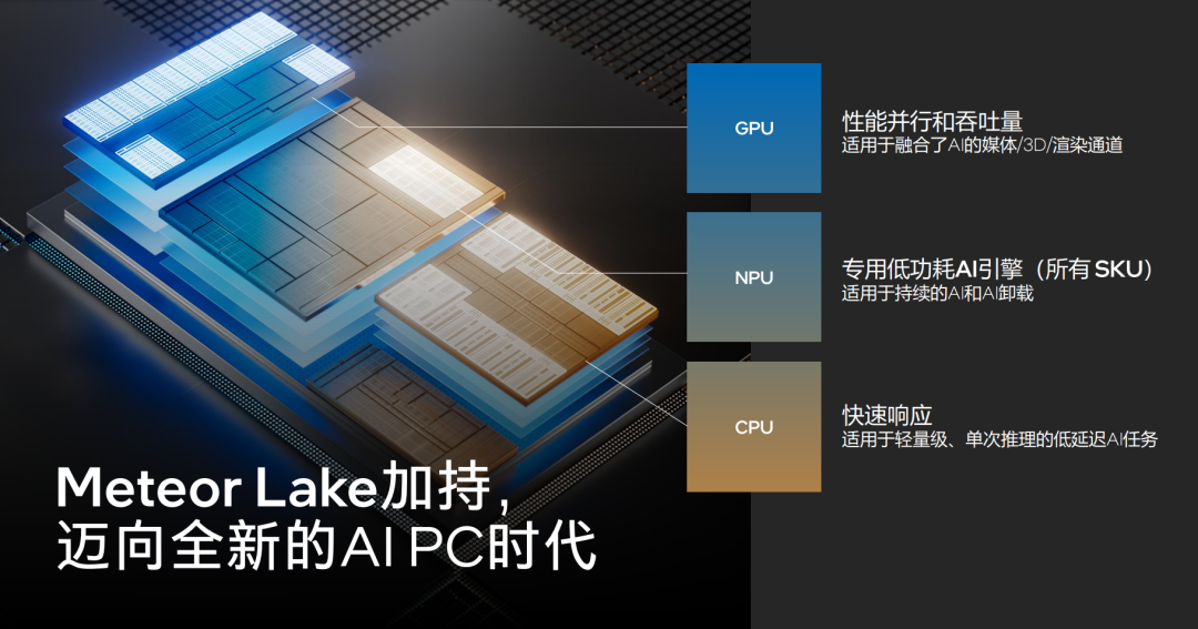 Intel Meteor Lake CPU Unveiled: 3 Processor Cores, NPU, and GPU