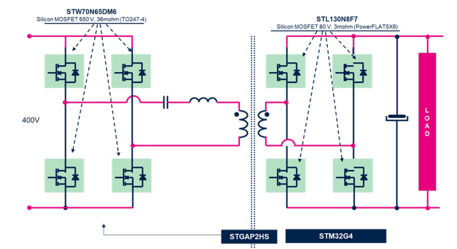 3KW Communication Power Supply Solution Based on STM32G474RBT6 MCU