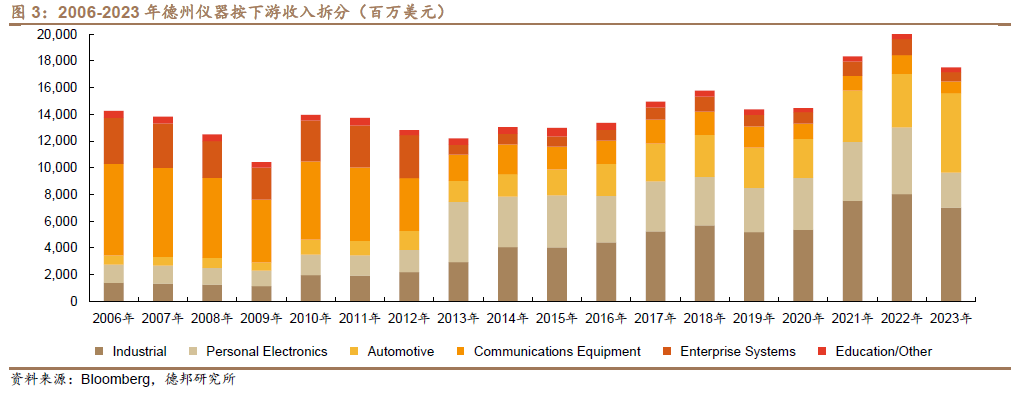 In-Depth Analysis of the Analog Chip Industry: Navigating Through Cycles for Growth