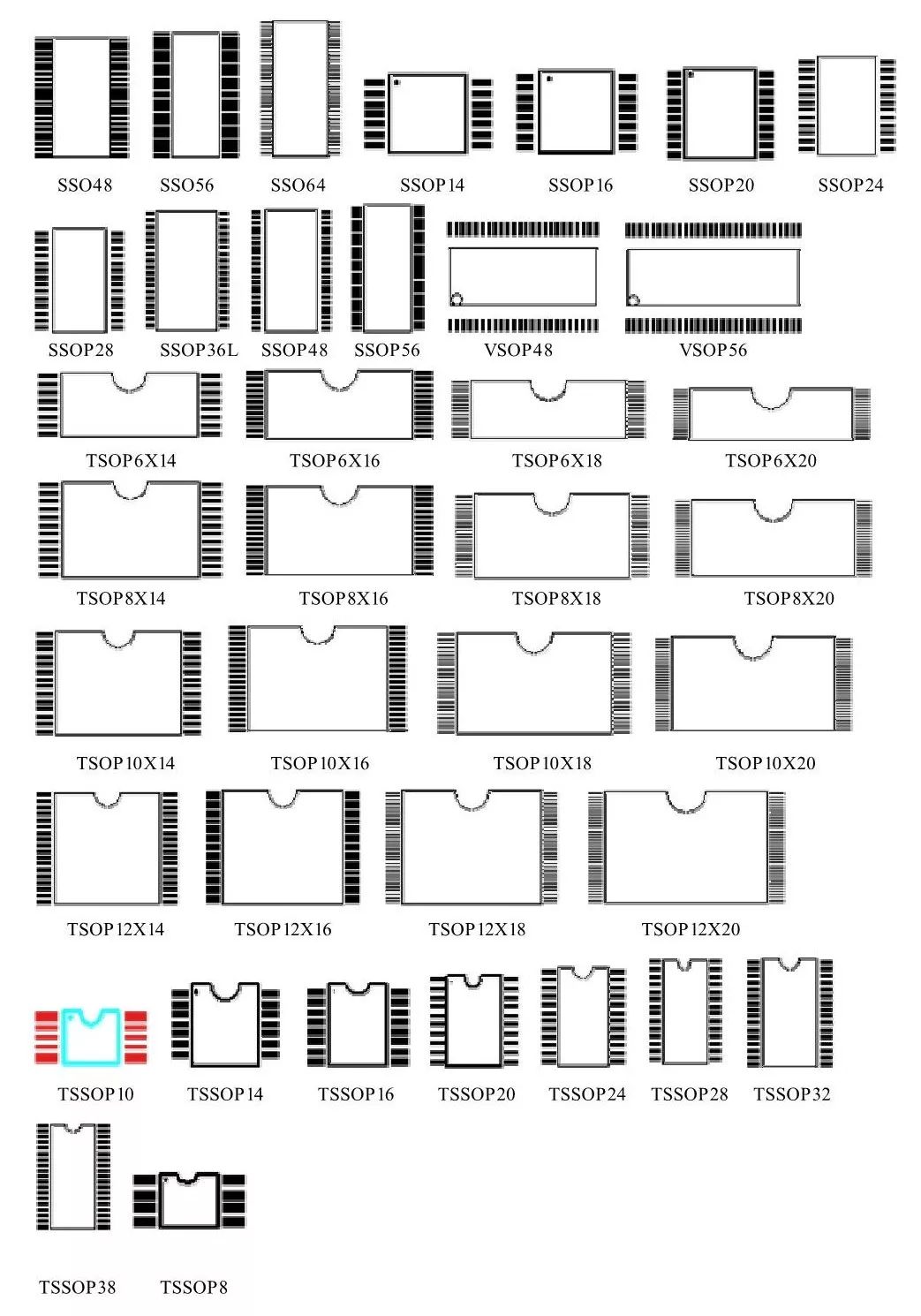 Comprehensive Guide to Component PCB Packaging