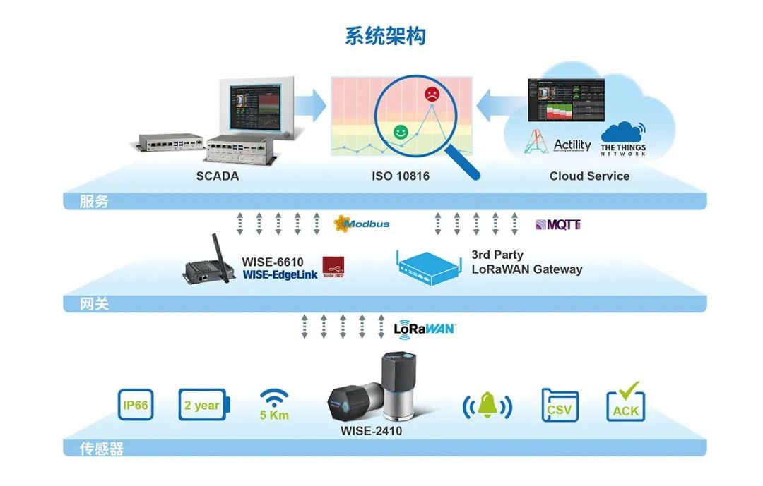 Case Study: LoRaWAN Automation Solution for Industrial Waste Treatment in Semiconductor Wafer Factories