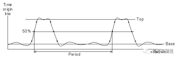 What Can An Oscilloscope Measure?