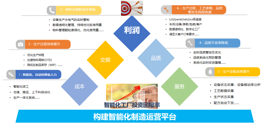 Glorysoft: Comprehensive PCB Smart Manufacturing Solutions for Intelligent Factories