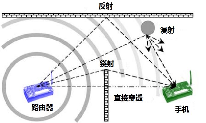 Complete Guide to WiFi Penetration