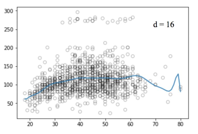 Step-by-Step Guide to Regression with Python