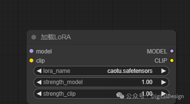 Introduction to Basic Usage of Lora