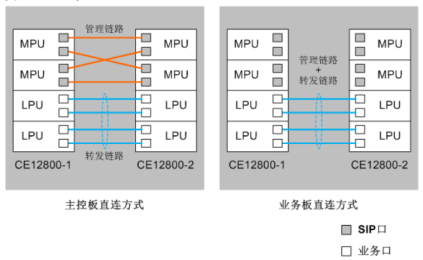 Understanding Device Virtualization Technology